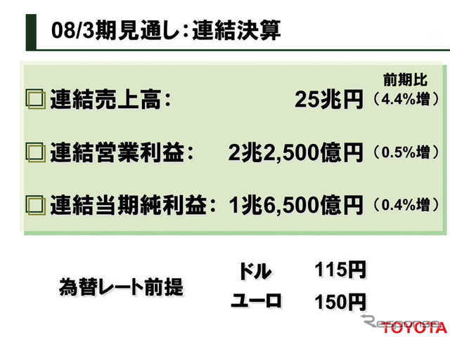 トヨタ07年度予想…営業利益は0.5％の小幅増益