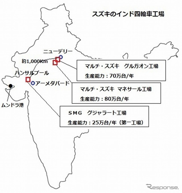 スズキのインド四輪車工場