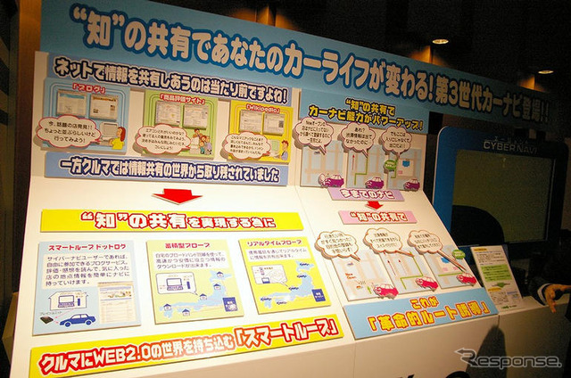 【サイバーナビ H099】「スマートループ構想」を具現化