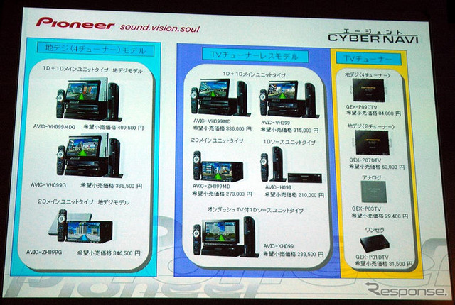 【サイバーナビ H099】「スマートループ構想」を具現化