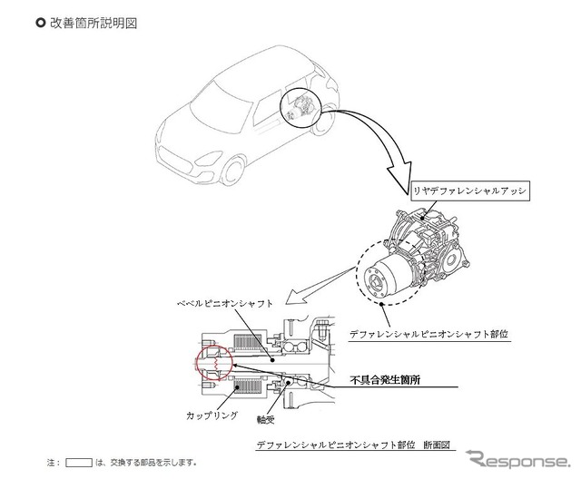サービスキャンペーンの内容