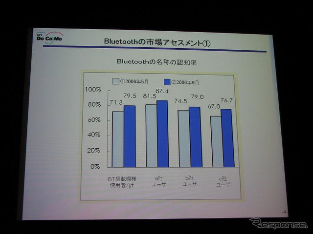 【神尾寿のアンプラグド特別編】ドコモにとってのBluetoothとITS　講演