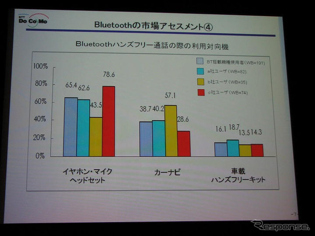 【神尾寿のアンプラグド特別編】ドコモにとってのBluetoothとITS　講演