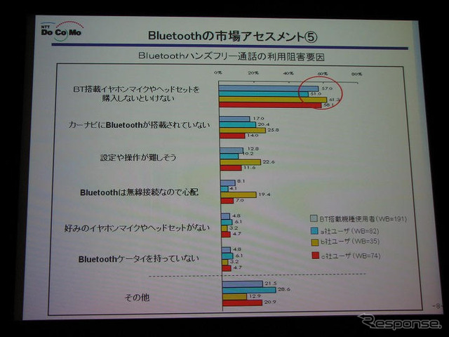 【神尾寿のアンプラグド特別編】ドコモにとってのBluetoothとITS　講演