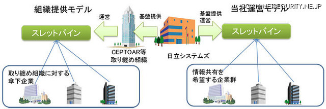 「スレットバイン」の提供パターン