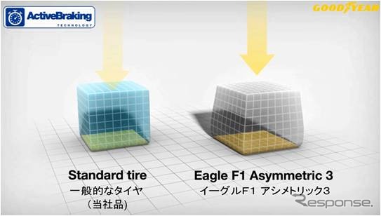 アクティブブレーキングテクノロジー