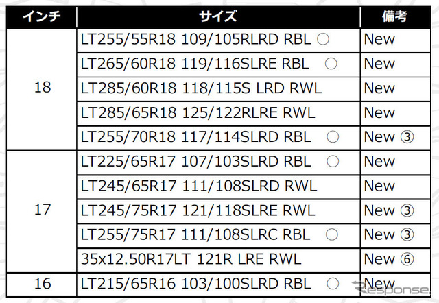 発売サイズ