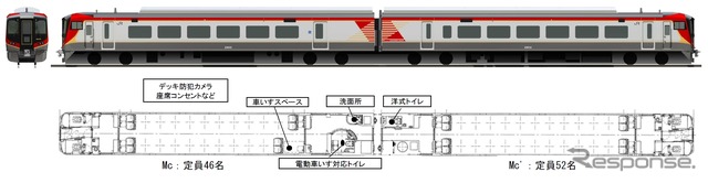 車内には電動車椅子対応トイレやコンセントなども設置される。