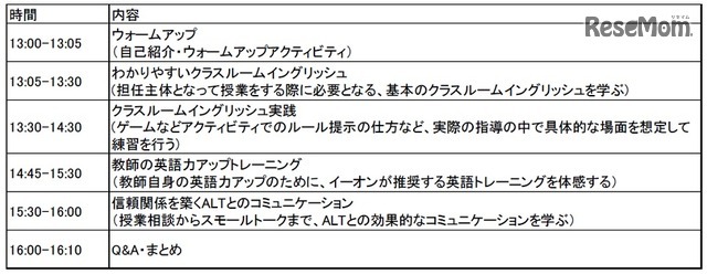 講座スケジュール