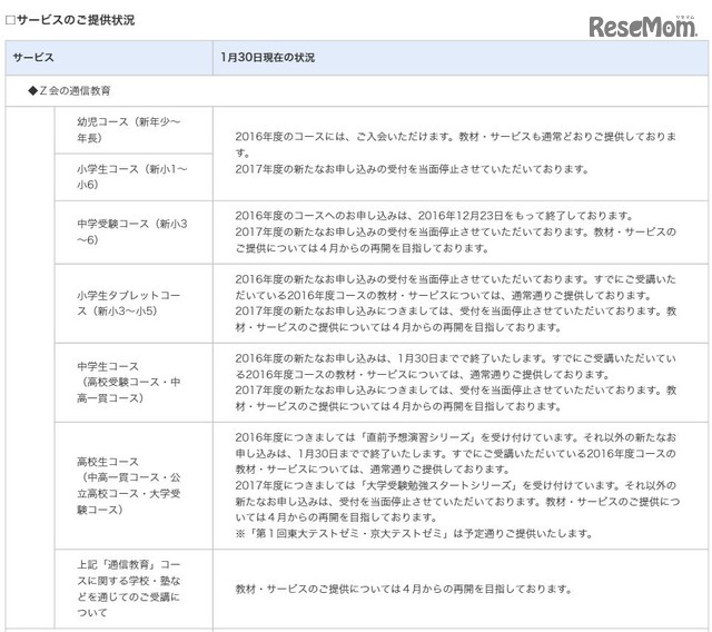 サービスの提供状況