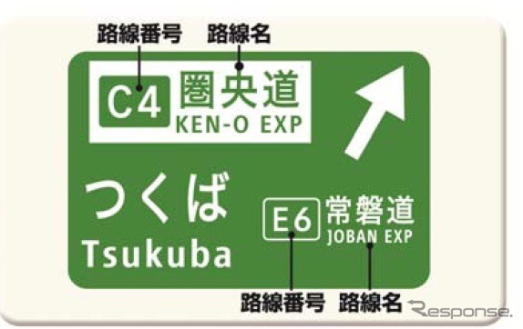 高速道路ナンバリング