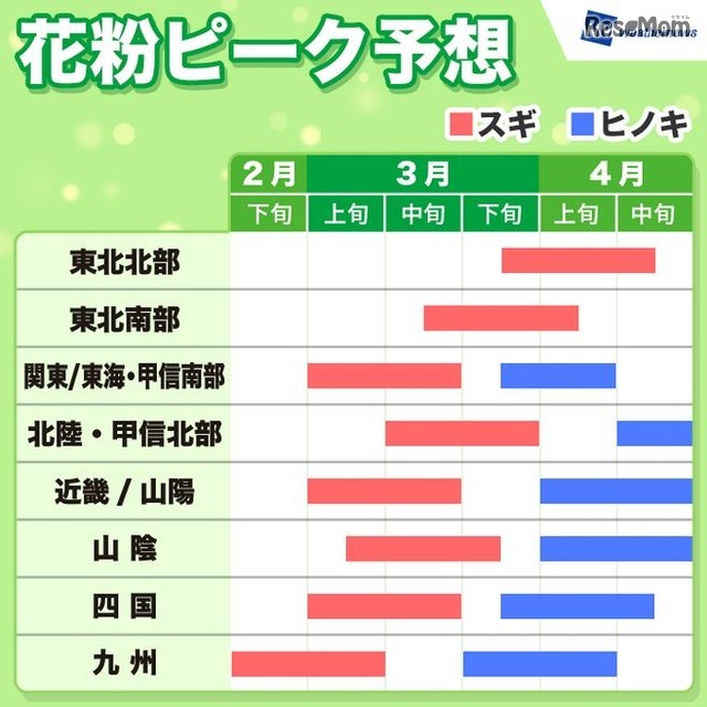 花粉ピーク予想