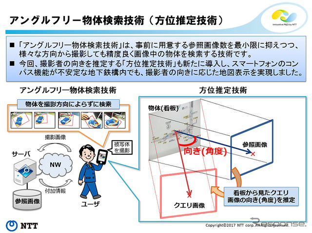 かざして駅案内 表参道版　アングルフリー物体検索技術