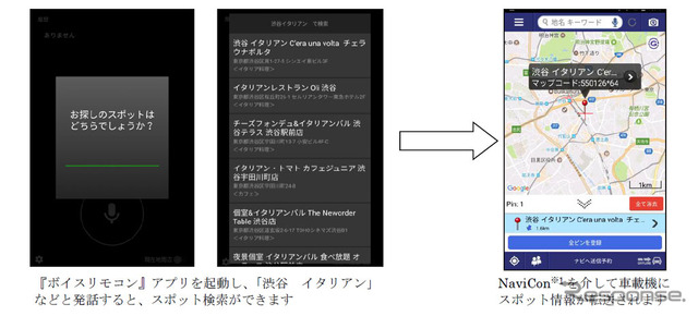 ボイスリモコンのサービスイメージ