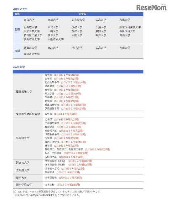 公開予定の国公立大学と私立大学一覧