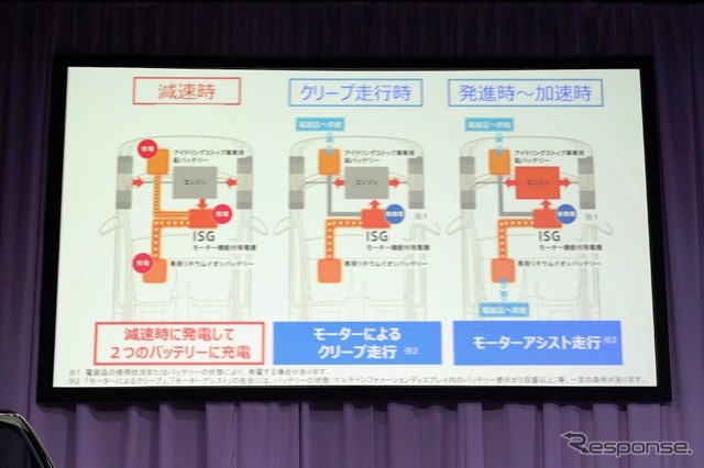 マイルドハイブリッドの作動パターン