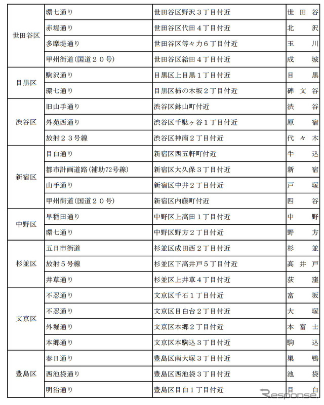 取締実施場所一覧