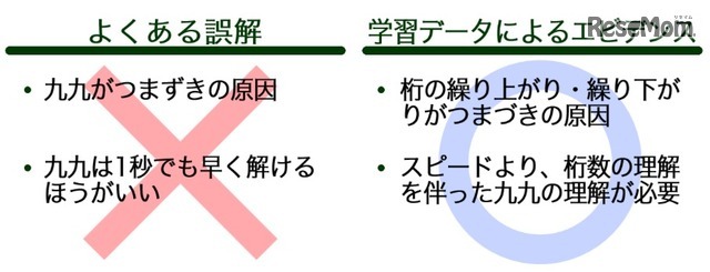 データによる検証の結果