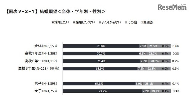 結婚願望