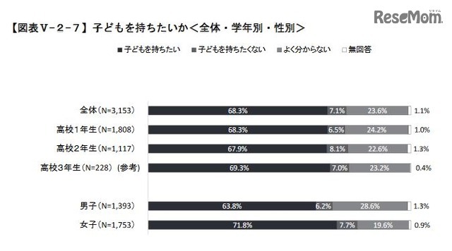 子どもを持ちたいか
