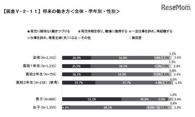 将来の働き方