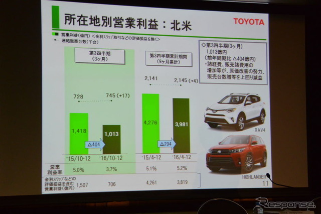 トヨタ自動車 決算会見