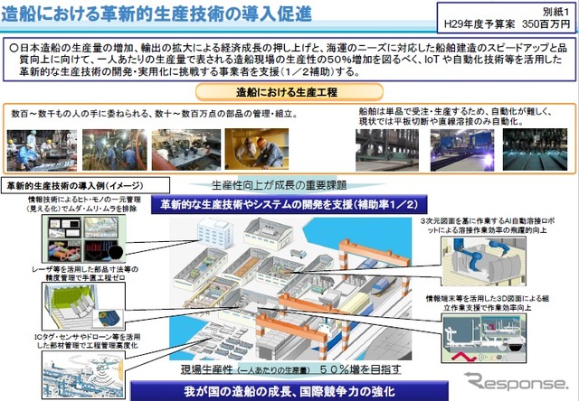 先進船舶・造船技術研究開発費補助金（革新的造船技術研究開発）を募集