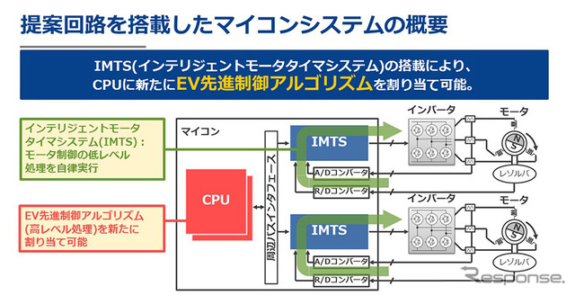 提案回路を搭載したマイコンシステムの概要