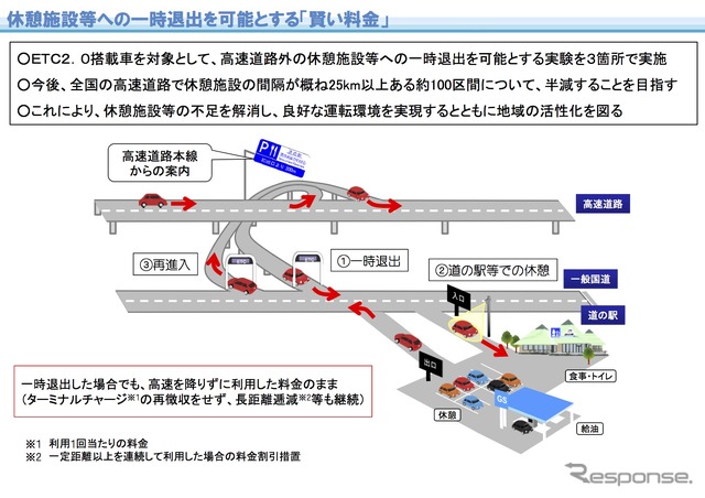 「賢い料金」の概要