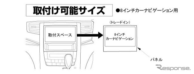 取付け可能サイズ