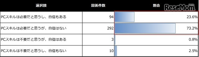 大学生（1年生～3年生）のPCスキル