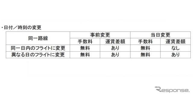 国内初の試み、LCCのジェットスターが新たに狙うビジネス客