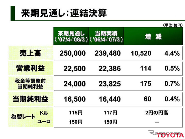 【池原照雄の単眼複眼】トヨタ、今期も手厚い株主還元へ