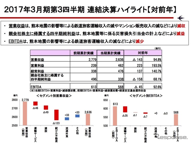 決算ハイライト