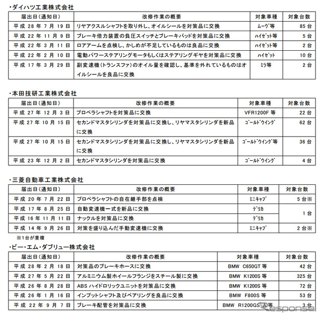 改修作業の概要