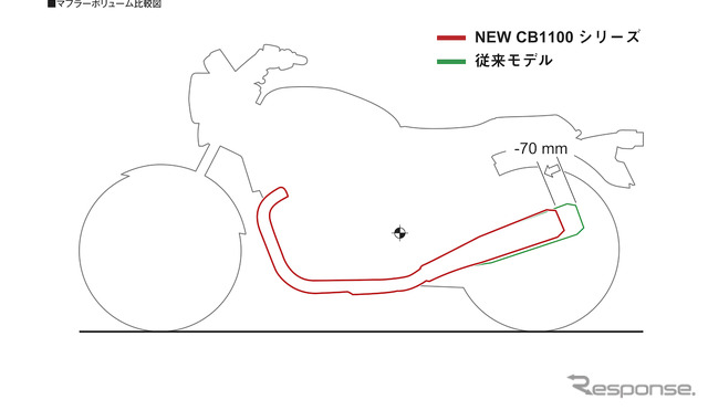 新型CB1100シリーズ
