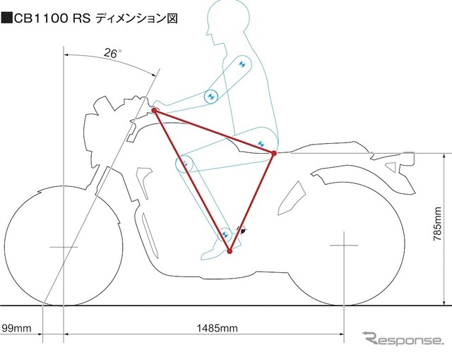 ホンダCB1100RS
