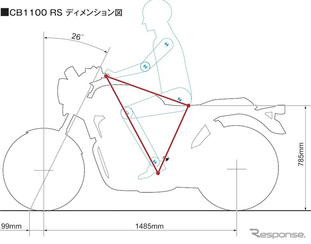 ホンダCB1100RS