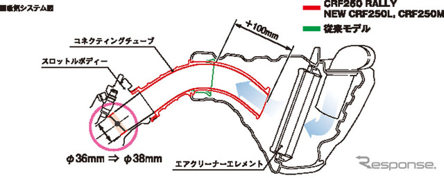 ホンダ CRF250ラリー 吸気システム図