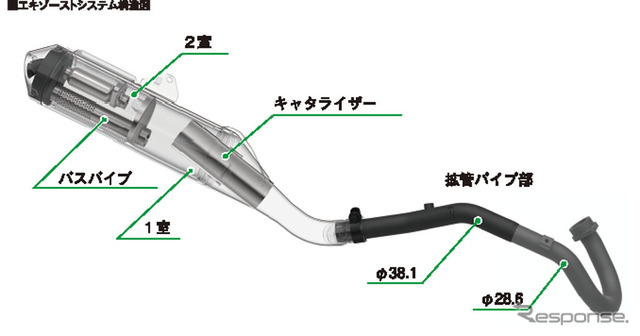 ホンダ CRF250ラリー エキゾーストシステム構造図