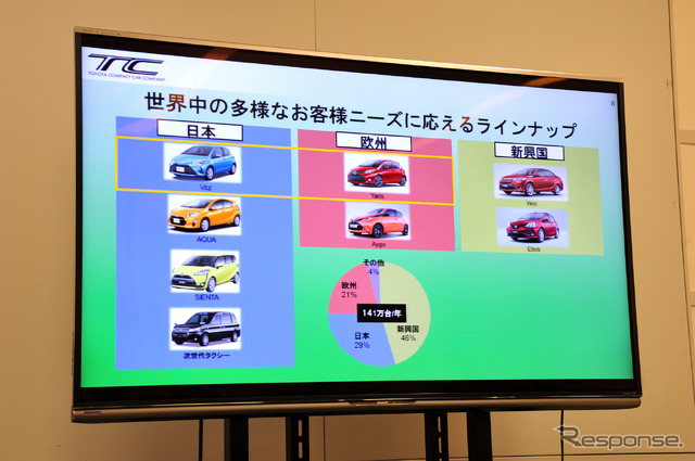 Toyota Compact Car Companyが担うラインアップ