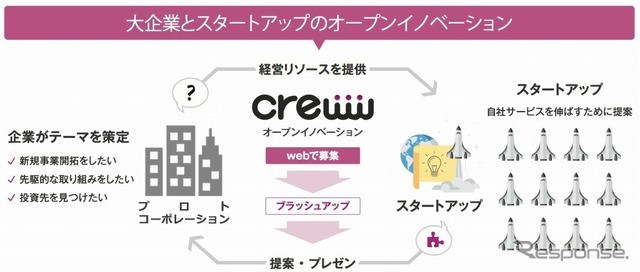 プログラムの流れ