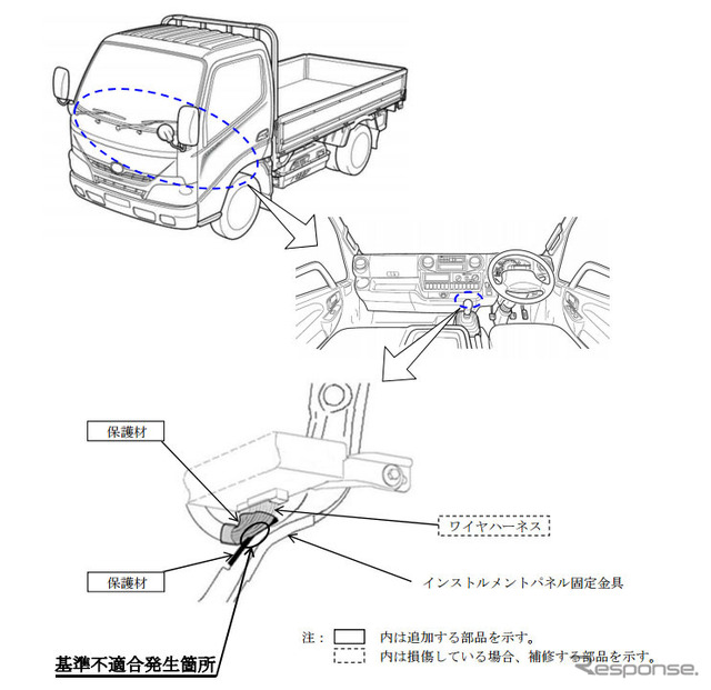 改善箇所（インストルメントパネル固定金具）