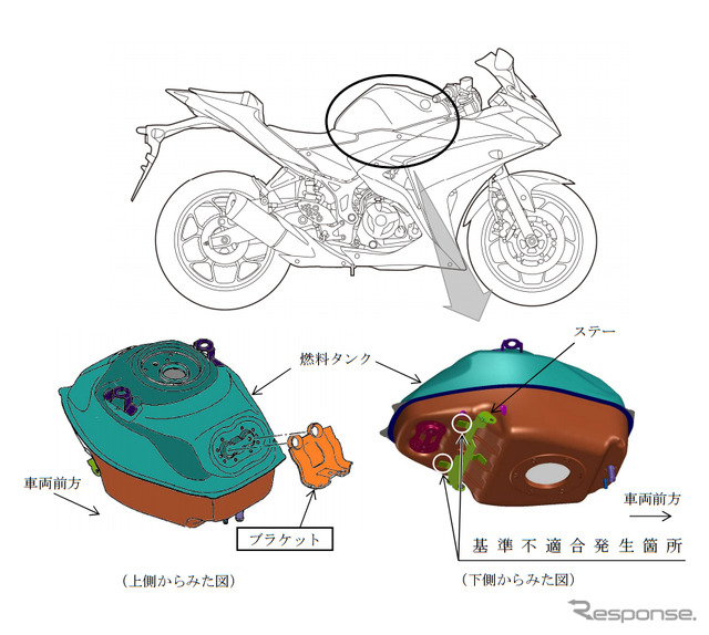 改善箇所（燃料タンクのブラケット）