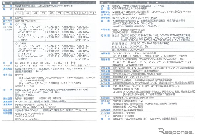 40000系の主要諸元。