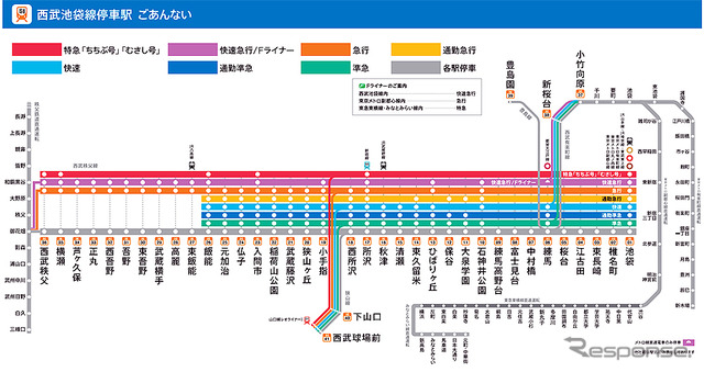 西武池袋線 停車駅案内