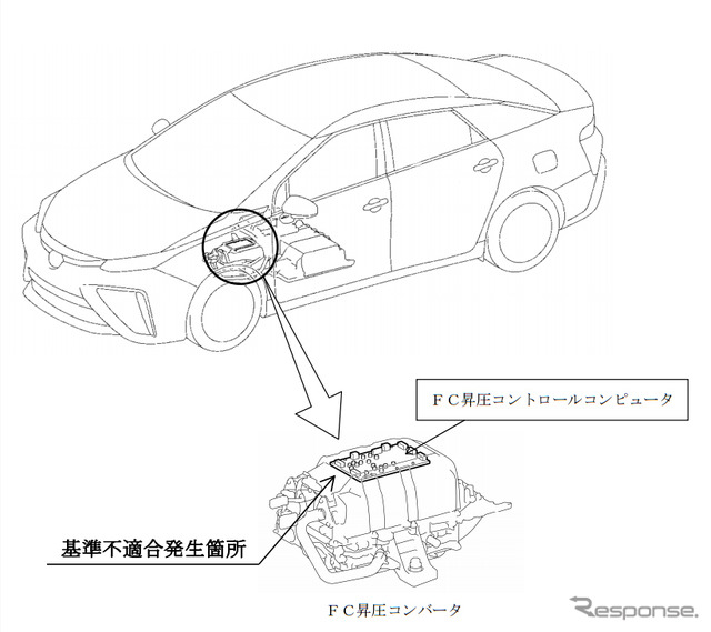 改善箇所