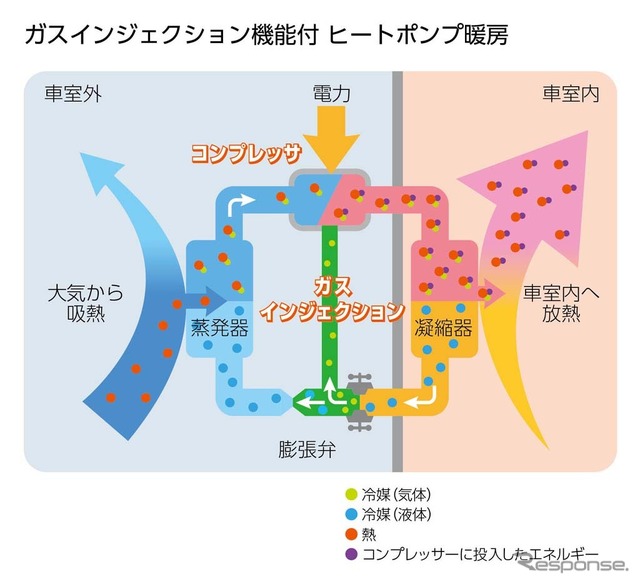 ガスインジェクション機能付ヒートポンプ暖房