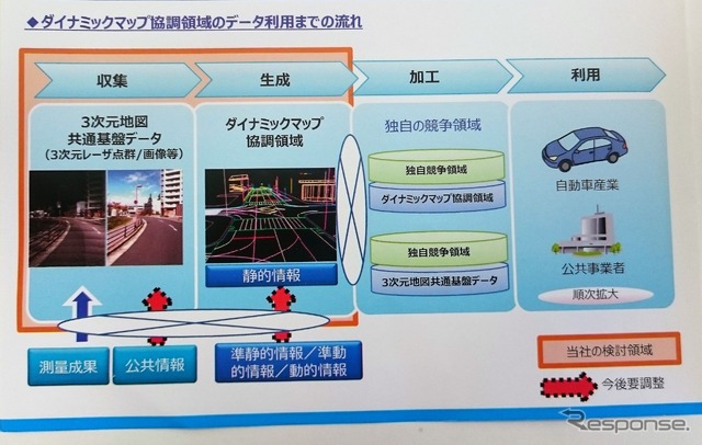 【CeBIT 2017】自動運転向けの地図データを出展へ…日本メーカー9社と地図会社やGISベンダーの共同出資会社