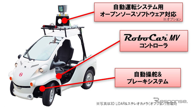 ZMP RoboCar MV2 2017